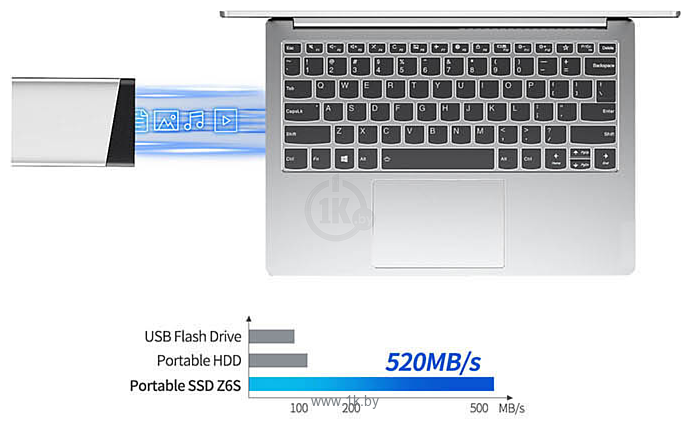 Фотографии Netac Z6S 120GB NT01Z6S-120G-32SL