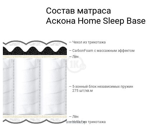 Фотографии Askona Home Sleep Base 160x186
