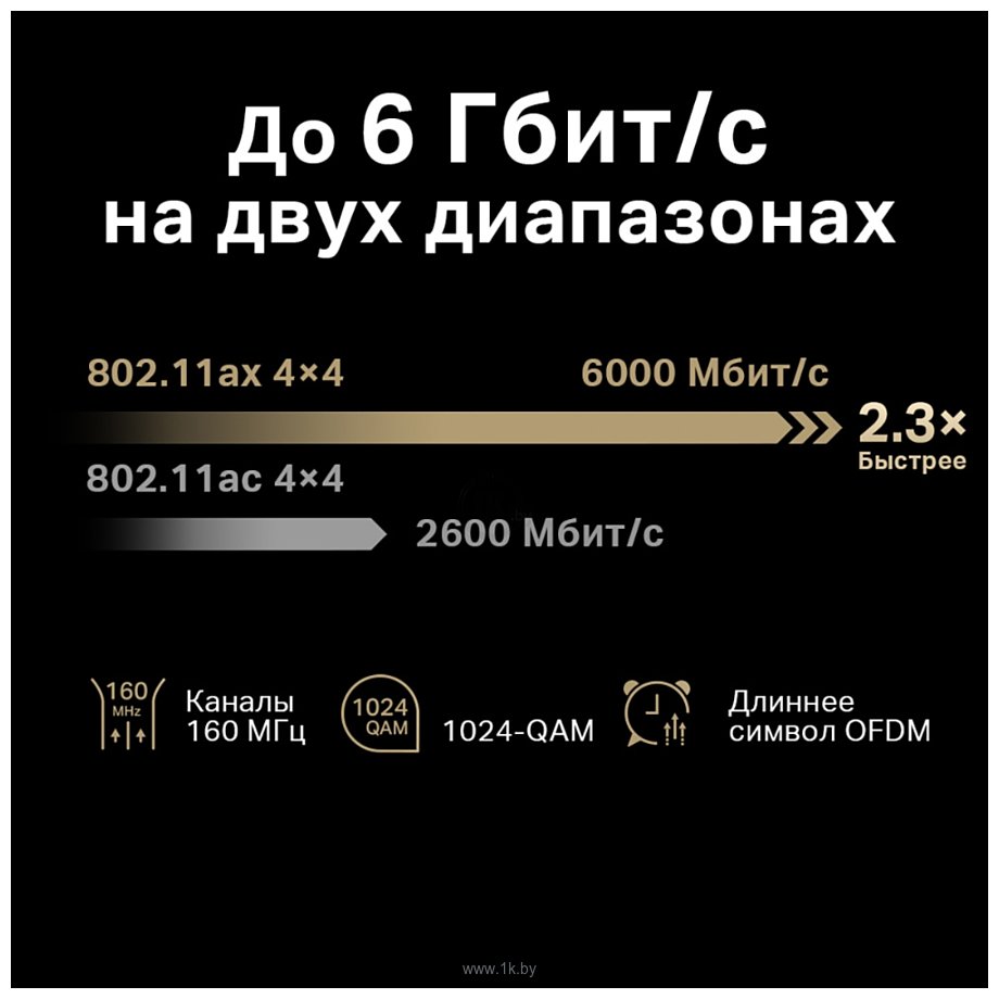 Фотографии Mercusys MR90X V1