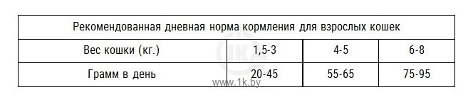 Фотографии Grandorf (0.4 кг) Кролик с рисом STERILIZED