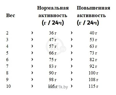 Фотографии Happy Cat (4 кг) VET Diet Renal