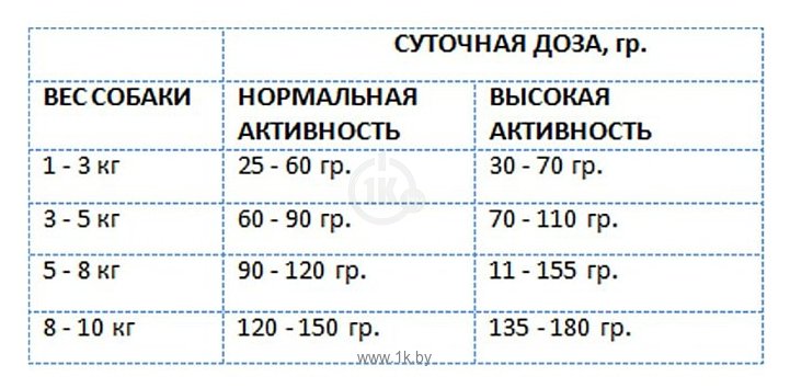 Фотографии Barking Heads (1.5 кг) Для собак мелких пород, имеющих проблемы с шерстью, с ягненком и рисом Роскошная шевелюра для мелколапого