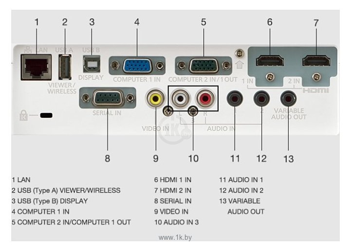 Фотографии Panasonic PT-VW360EJ