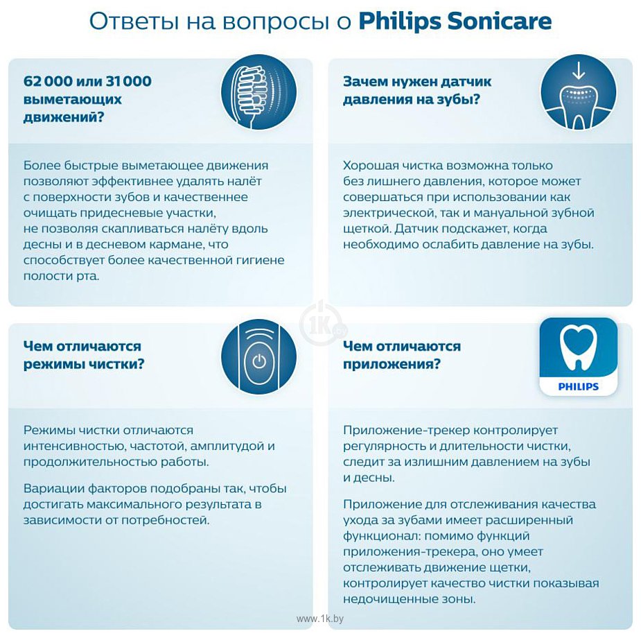 Фотографии Philips Sonicare 3100 Series HX3673/11