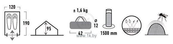 Фотографии High Peak Minipack 10155