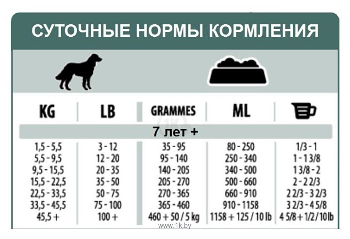 Фотографии ProNature 19 Deluxe Recipe Chicken Formula для малоактивных и стареющих собак всех пород (15 кг)
