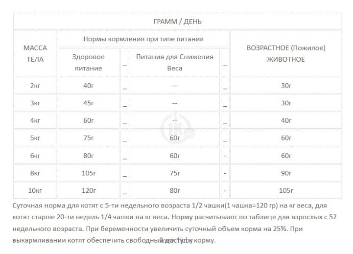 Фотографии Orijen (1.8 кг) Cat Six Fish