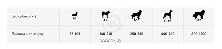 Фотографии Авва Консервы Premium Adult Lamb (0.1 кг) 1 шт.