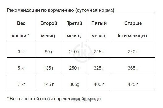 Фотографии Animonda Vom Feinsten Kitten для котят с говядиной (0.1 кг) 1 шт.