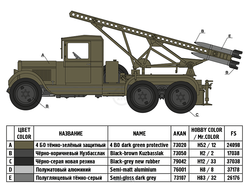 Фотографии ARK models AK 35040 Советский гвардейский реактивный миномёт БМ-13 «Катюша»