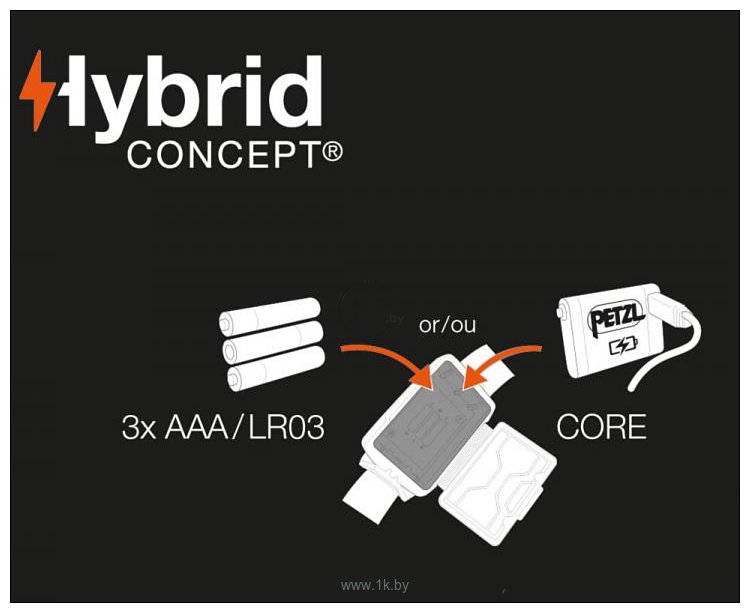 Фотографии Petzl Tikka Core (синий)