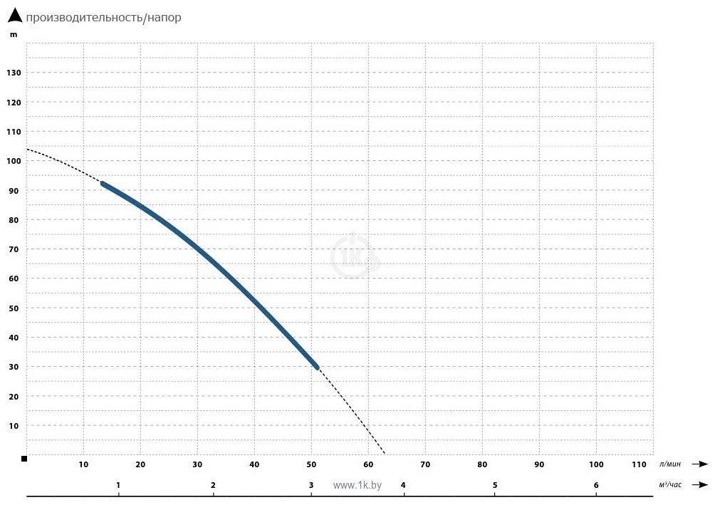 Фотографии Maxpump 4SDM 2/14