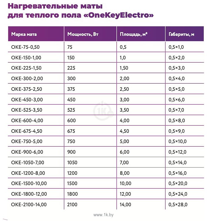 Фотографии OneKeyElectro OKE-2100-14.00 2284486