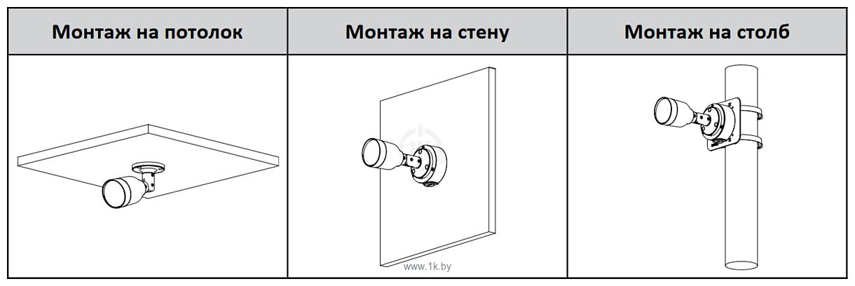 Фотографии Dahua DH-IPC-HFW1239SP-A-LED-0360B-S5