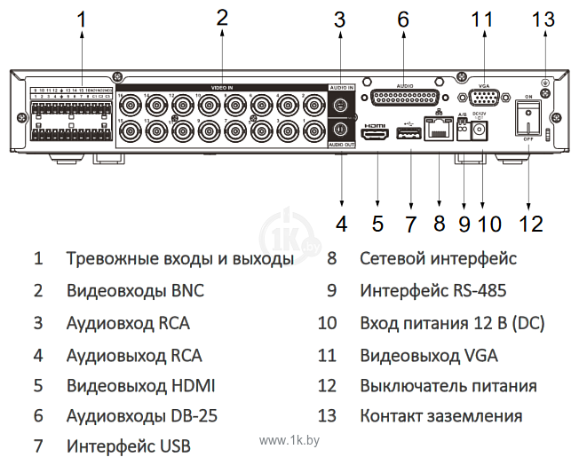 Фотографии Dahua DH-XVR5116HE-I3