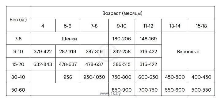 Фотографии Grandorf (3 кг) Ягнёнок с рисом Юниоры