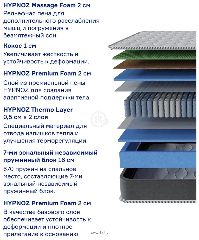 Фотографии Hypnoz Spring Neo 160x200