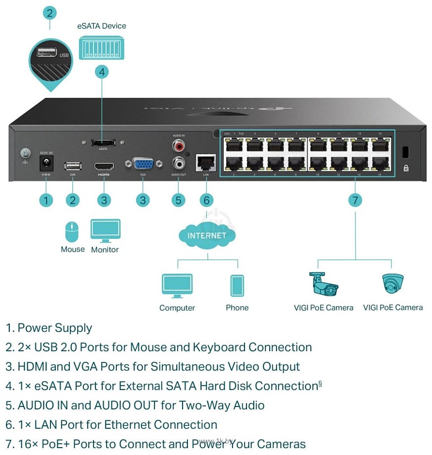 Фотографии TP-Link Vigi NVR2016H-16P