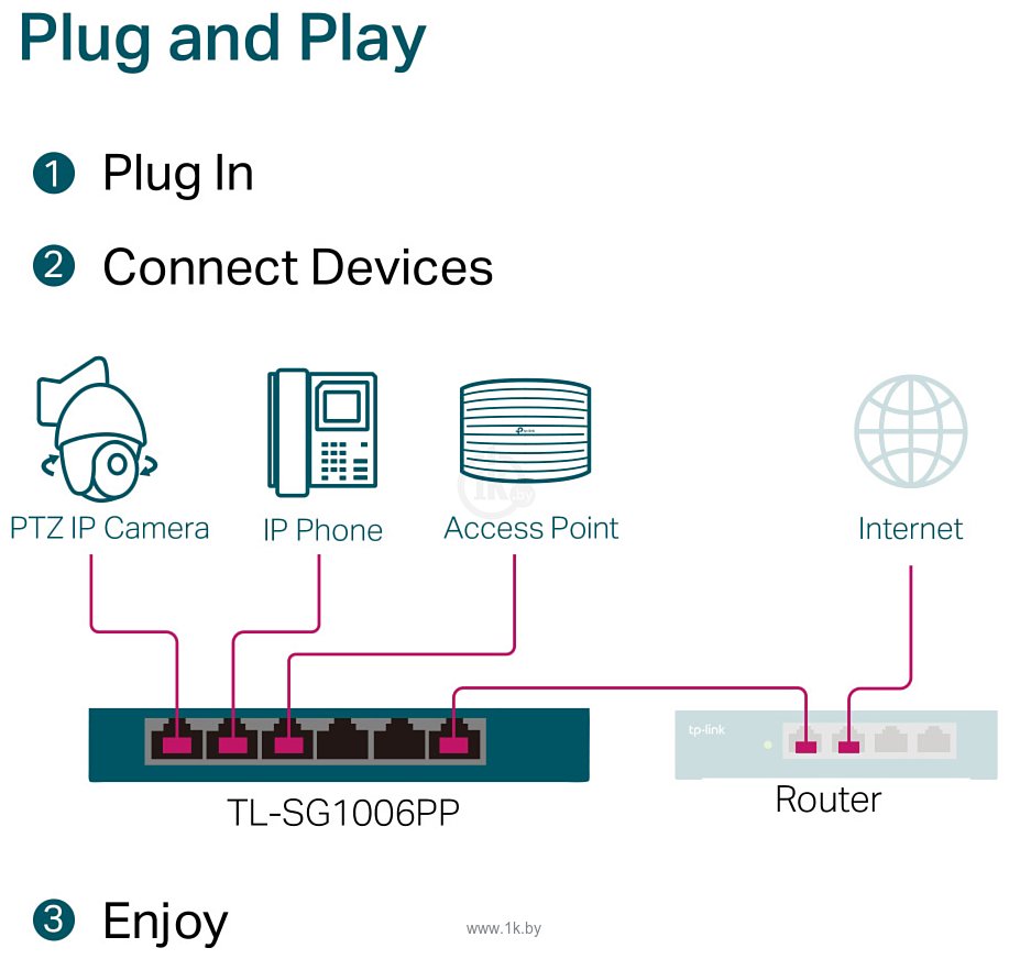 Фотографии TP-LINK TL-SG1006PP