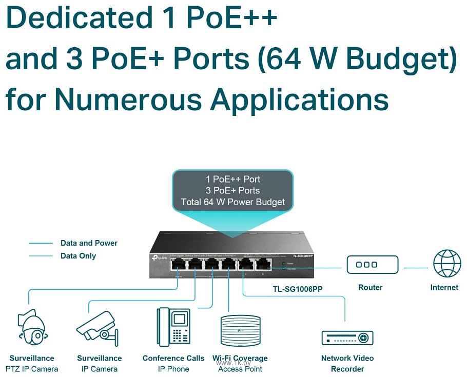 Фотографии TP-LINK TL-SG1006PP