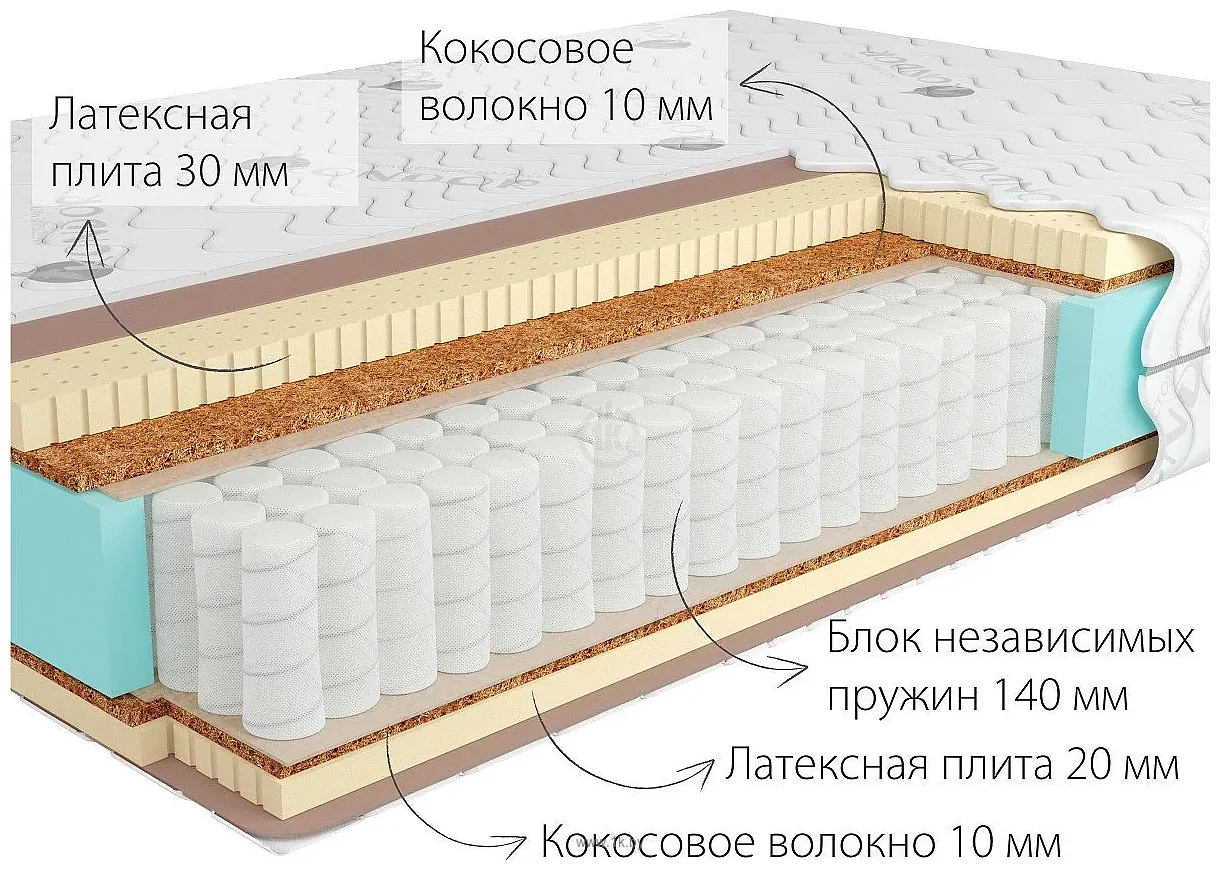 Фотографии Kondor Sidney-2 Medio 160x200 (комби-люкс) Фотографии Kondor Sidney-2 Medio 160x200 (комби-люкс)