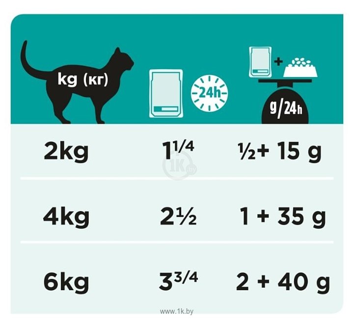 Фотографии Pro Plan Veterinary Diets (0.085 кг) 10 шт. Feline EN Gastrointestinal Chicken pouch