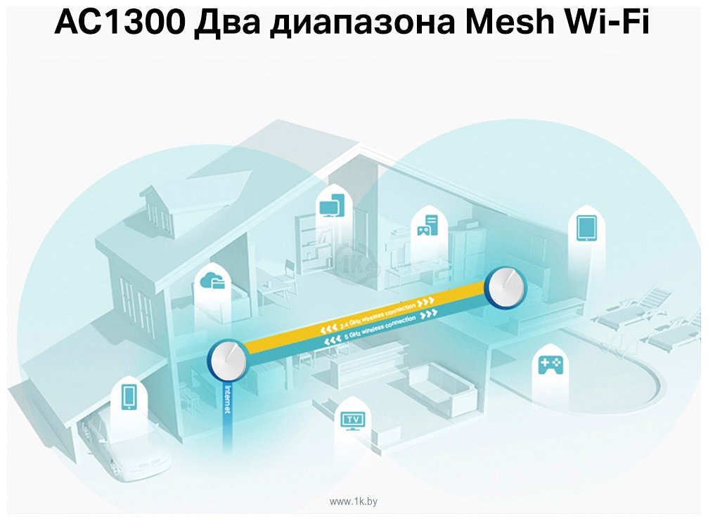 Фотографии TP-LINK Deco M5 (1 шт.)