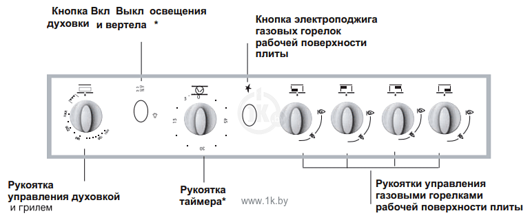 Фотографии Indesit I6GG1G (W)