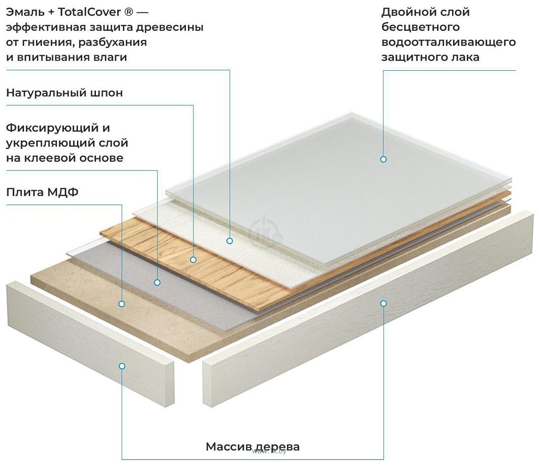 Фотографии Wellsee Genuine Tree 162002004, 100 см (столешница, полотенц 2 шт, хром)