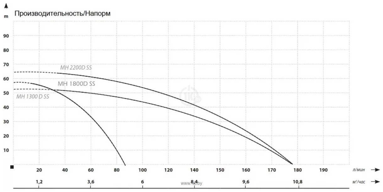 Фотографии Maxpump MH 1800D SS 