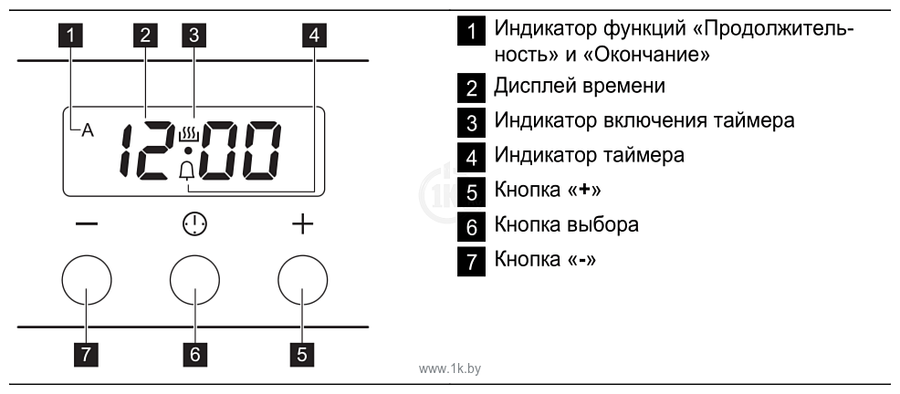 Фотографии Zanussi ZCK 955311 X