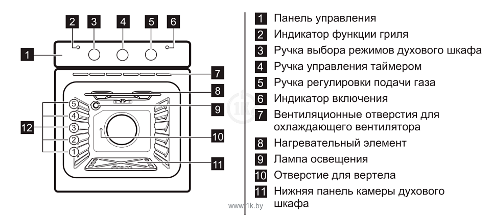 Газовый духовой шкаф zanussi zog11311xk