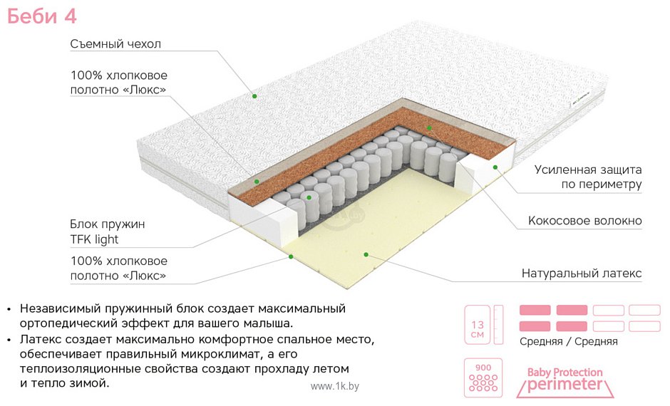 Фотографии ЭОС Тип Беби 4 60x120 (трикотаж)