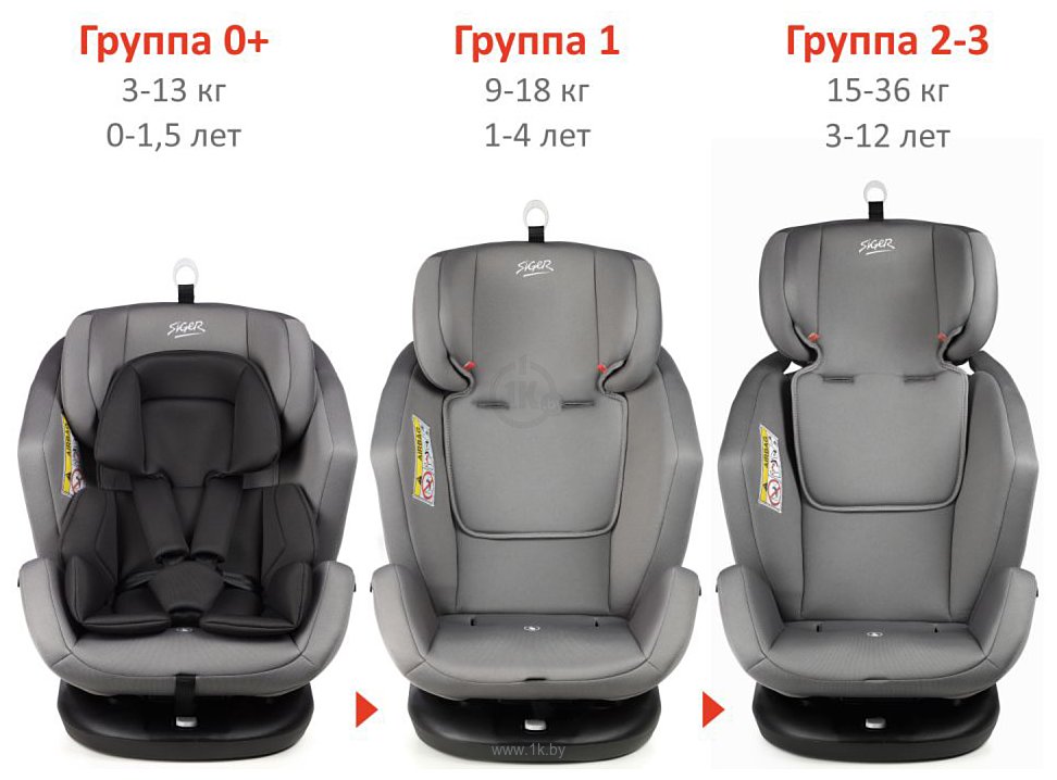 Фотографии Siger Ультра Isofix