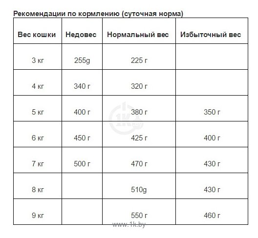 Фотографии Animonda Vom Feinsten Select для кошек филе курицы и морской лещ (0.085 кг) 5 шт.