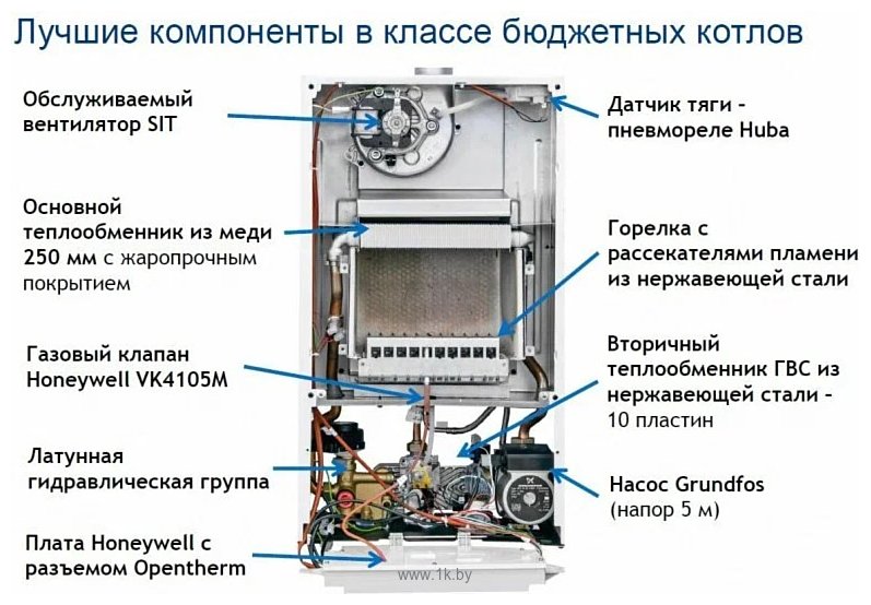 Фотографии BAXI ECO Nova 31 F