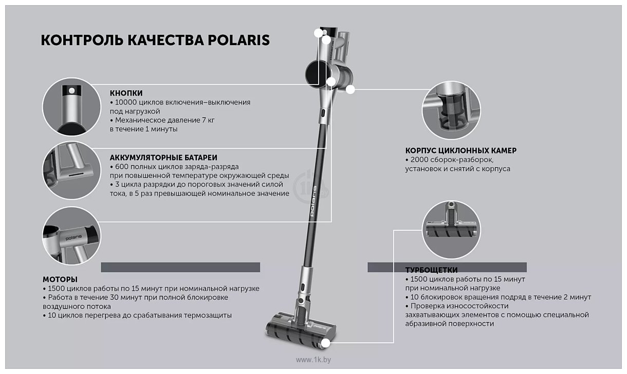 Фотографии Polaris PVCW 4050