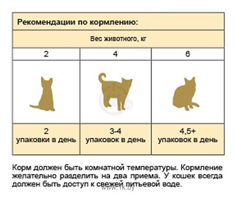 Фотографии Stout Для стерилизованных кошек и кастрированных котов (консервы в соусе) (0.1 кг) 24 шт.