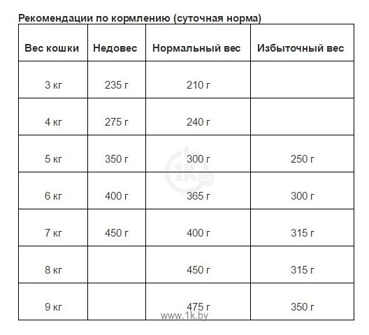 Фотографии Animonda Vom Feinsten Adult для кошек с индейкой и кроликом (0.1 кг) 1 шт.