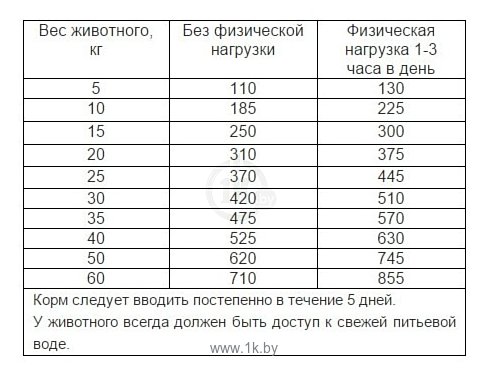 Фотографии Наша Марка Для взрослых собак с лососем и рисом (0.5 кг)