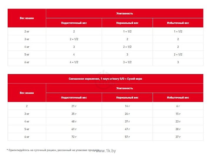 Фотографии Royal Canin Urinary S/O (паштет) (0.085 кг)