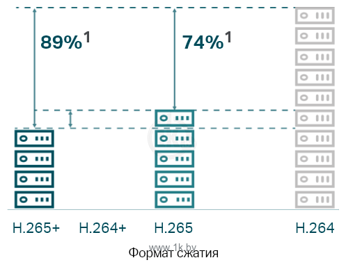 Фотографии TP-Link Vigi C340 (2.8 мм)