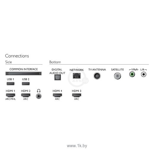 Фотографии Philips 65PUS7502