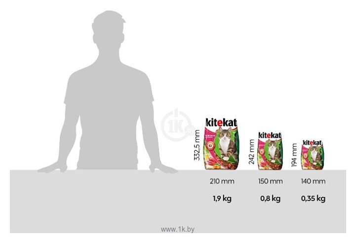 Фотографии Kitekat Сухой корм Телятинка Аппетитная (1.9 кг)