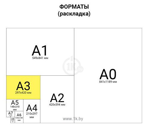 Фотографии BRAUBERG глянцевая A3 200 г/м2 50 л 363321