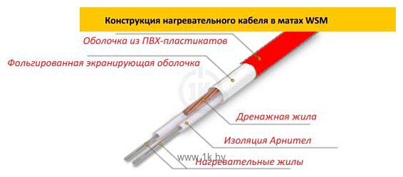 Фотографии Warmstad WSM 220W-1.5m 100037084700