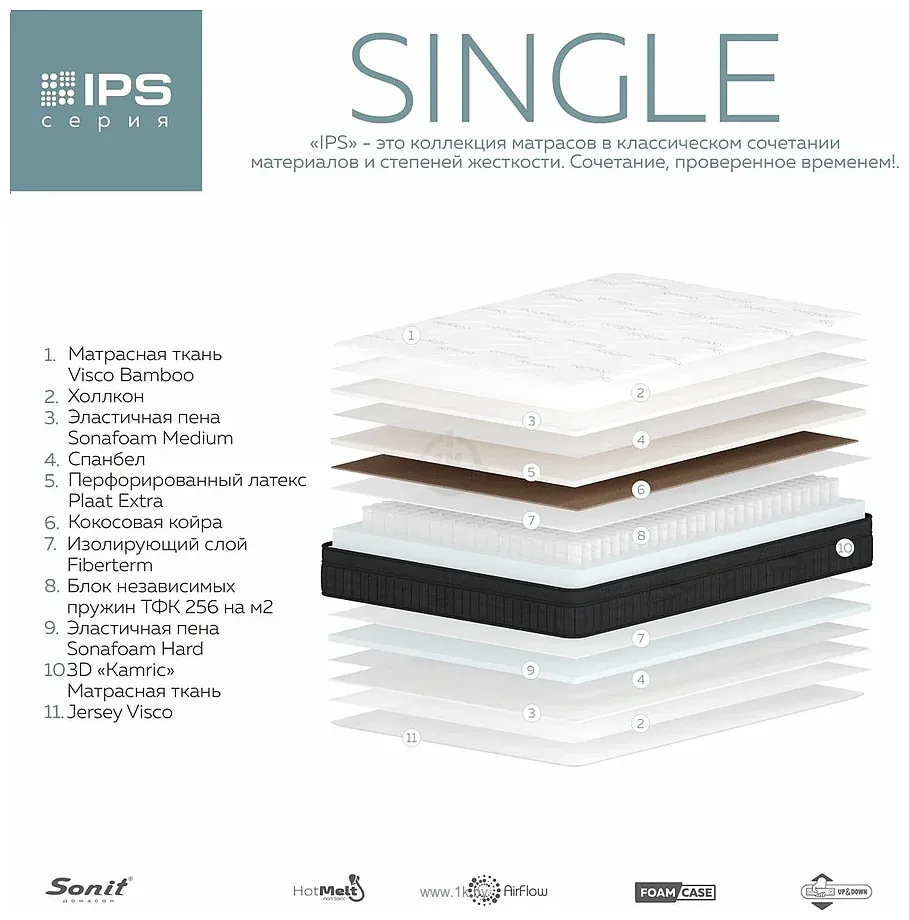 Фотографии Sonit Single 120x200