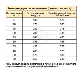 Фотографии Stout Гипоаллергенный для взрослых собак всех пород (3 кг)