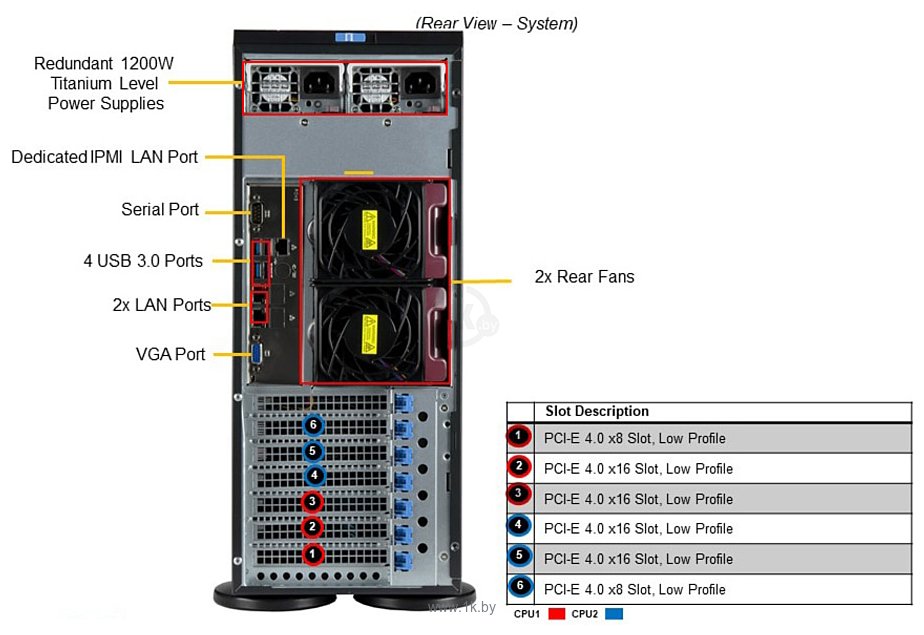 Фотографии Supermicro SuperServer SYS-740P-TRT