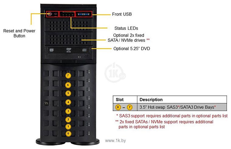 Фотографии Supermicro SuperServer SYS-740P-TRT